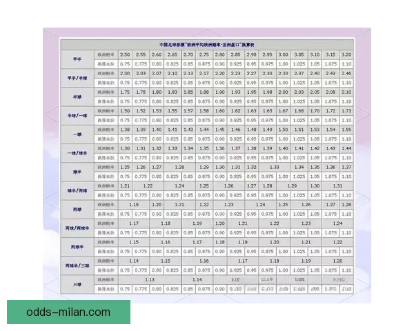 世界杯体育竞猜盘口解析与投注技巧全攻略分享
